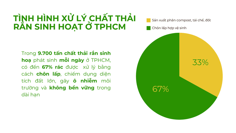 phân loại rác thải tại nguồn ở TPHCM