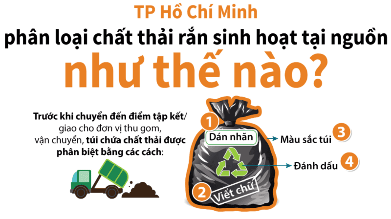 phân loại rác thải tại nguồn ở TPHCM