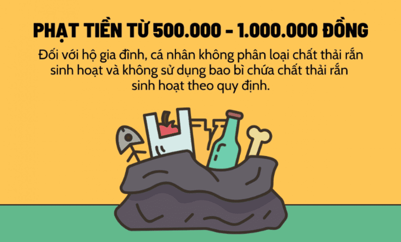 tiền rác tphcm 2024