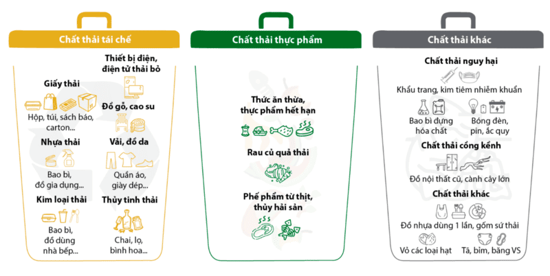 quy định về thu gom rác thải sinh hoạt