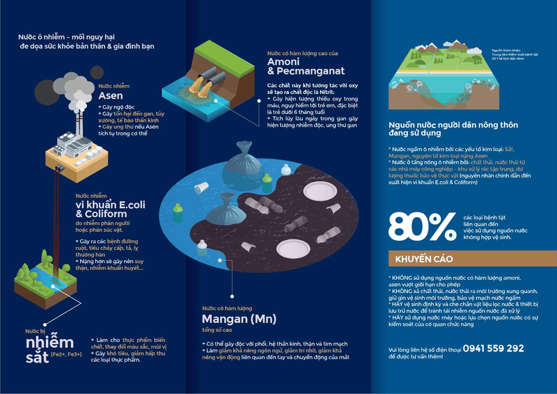 ảnh hưởng của rác thải đến môi trường