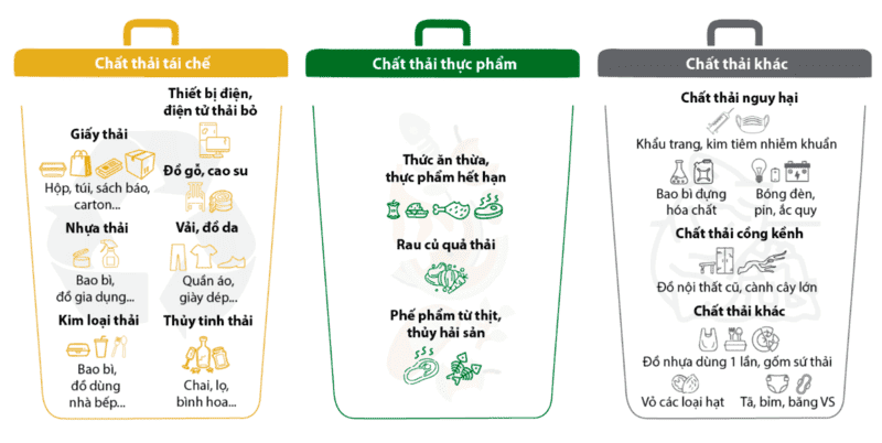 cách xử lý rác tại nhà