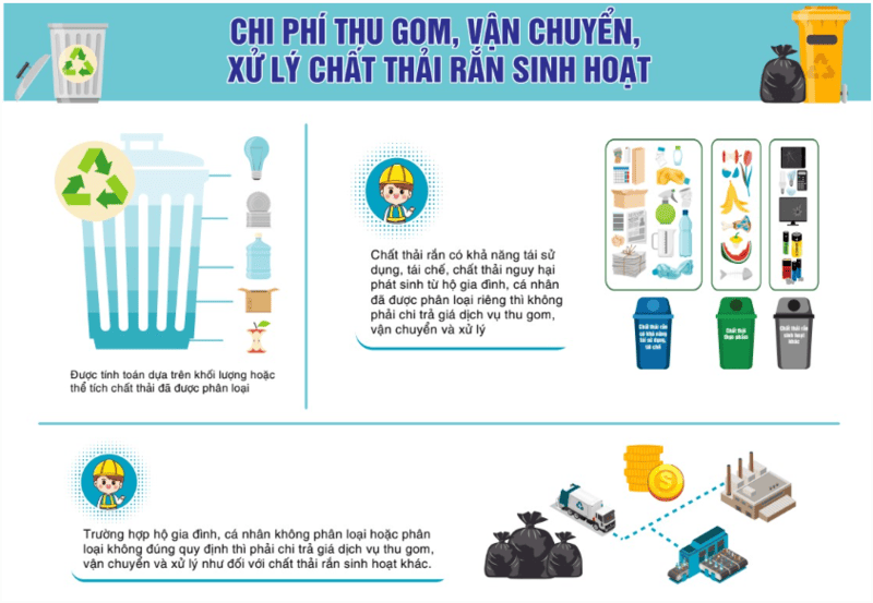 quy định về giá thu gom rác thải sinh hoạt
